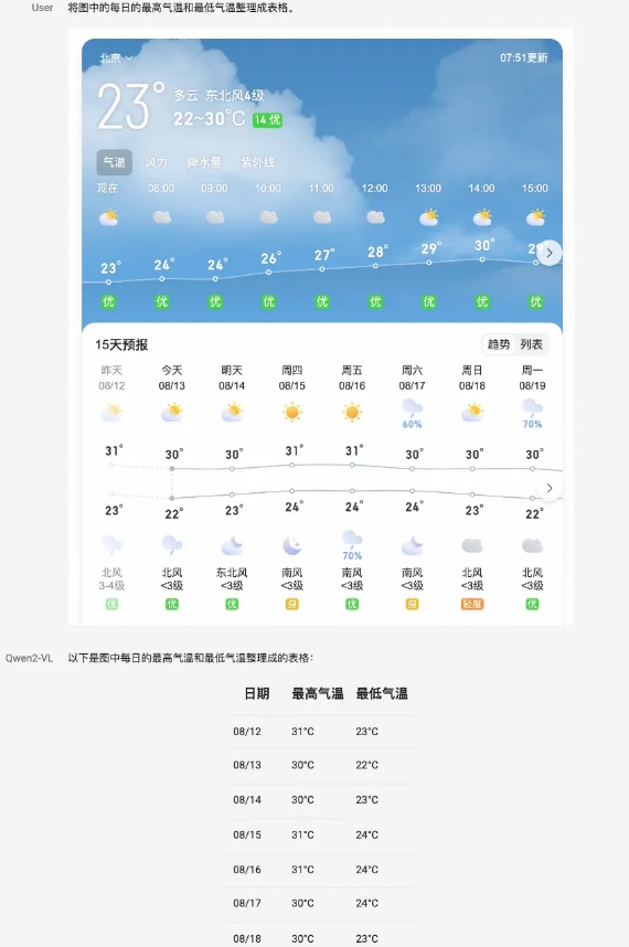 通义千问开源视觉语言模型Qwen2-VL 2B、7B尺寸API可直接调用