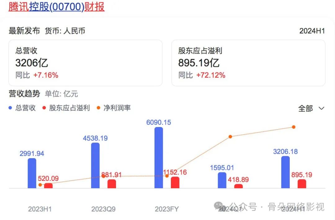 一年过去了，那些入局AIGC的上市公司怎么样了？