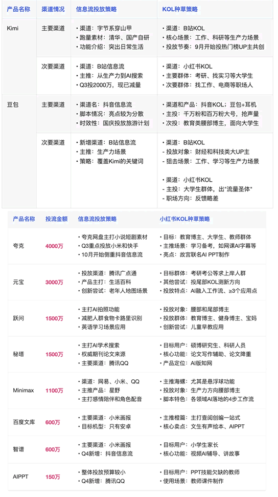 国产AI的烧钱大战结束了 人工智能AI 微新闻 第2张