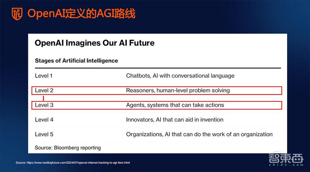 解读2025年十大战略技术趋势，对话Gartner研究副总裁高挺