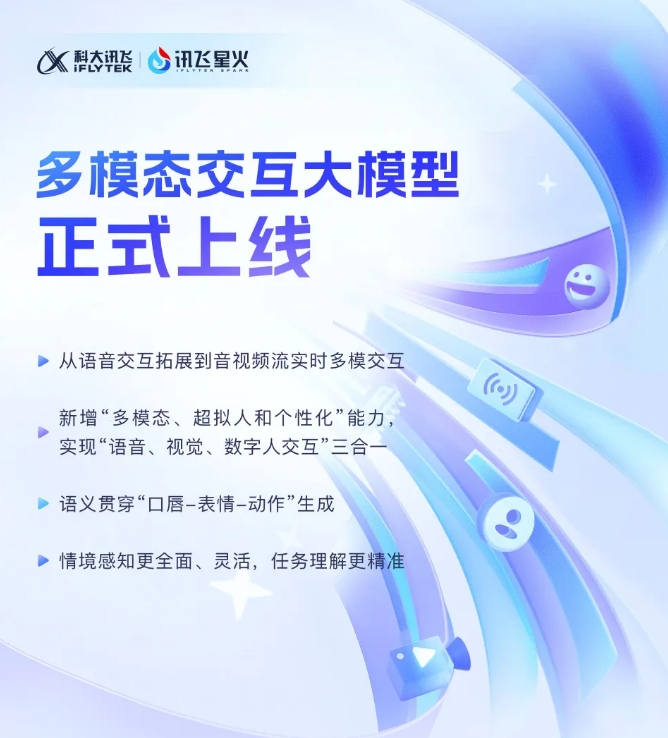 科大讯飞星火多模态交互大模型上线 实现“语音、视觉、数字人交互”三合一