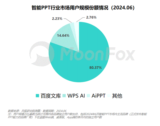 不是，百度文库都这么牛逼了吗？ 人工智能AI 百度 建站教程 第6张