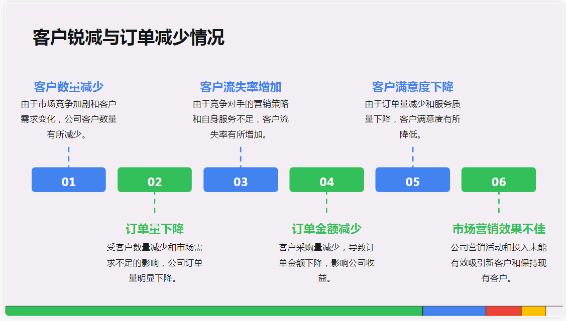 不是，百度文库都这么牛逼了吗？ 人工智能AI 百度 建站教程 第8张