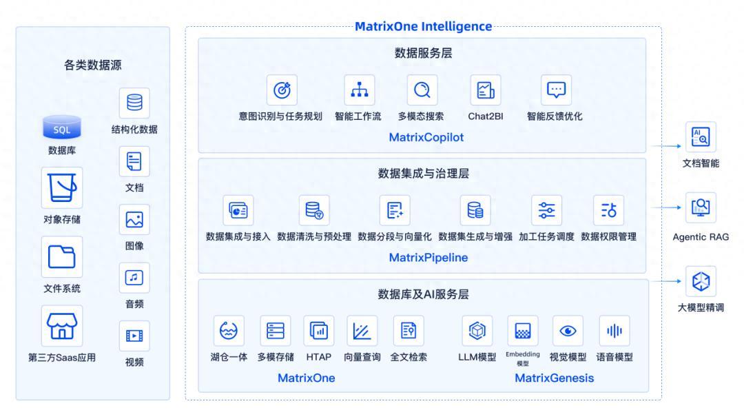 2026年AI创业新范式，一个人公司也能打造独角兽