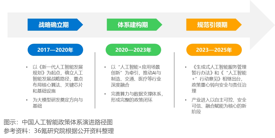 2025年中国大模型行业发展研究报告发布