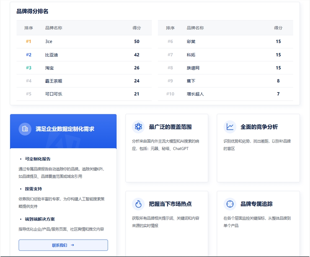 AIBase品牌得分排名