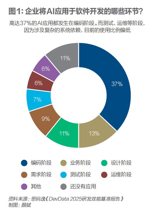 中国AI编程赛道,谁能跑到最后?