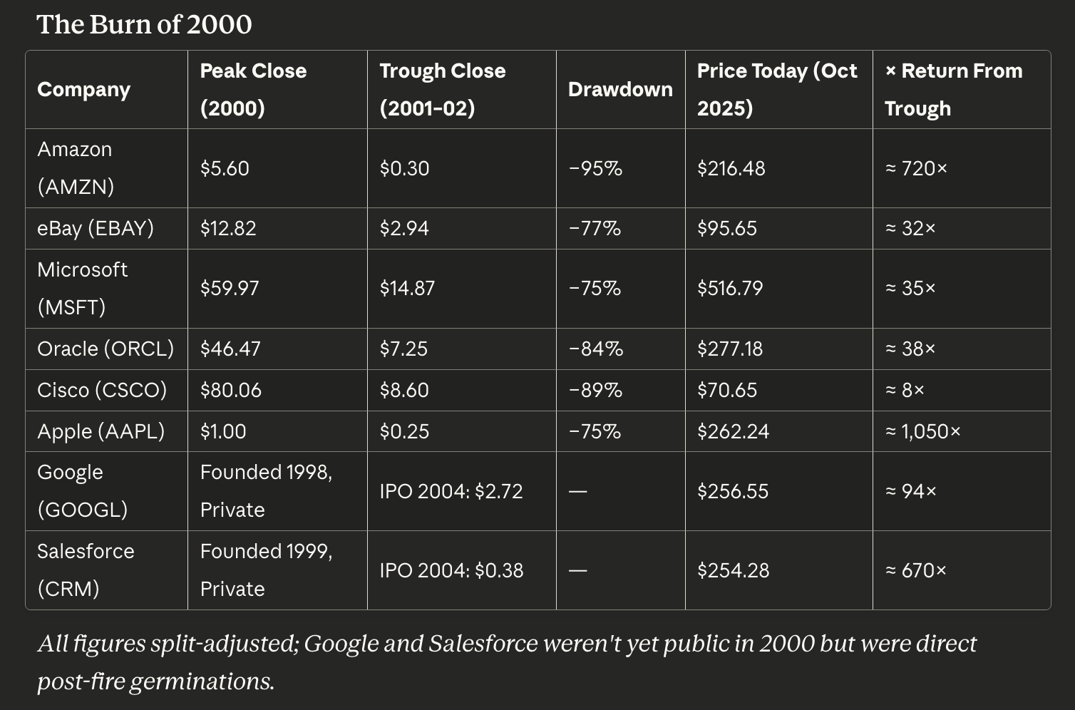 AI面临的不是泡沫，而是野火