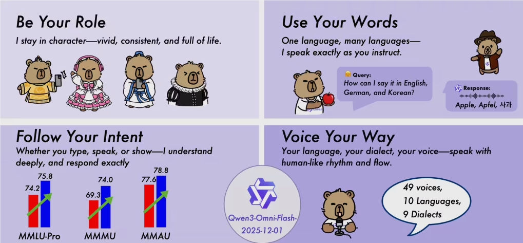 阿里发布全模态大模型Qwen3-Omni-Flash:实时流式输出