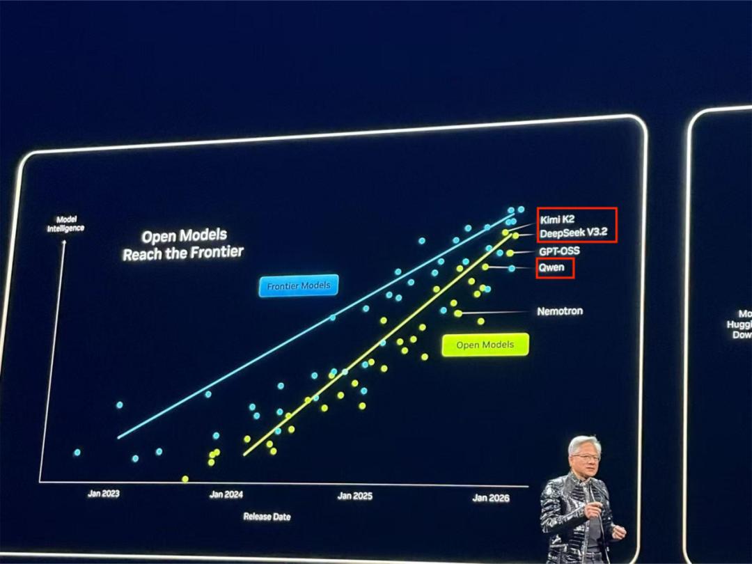 黄仁勋2026第一场演讲,点赞中国3个大模型