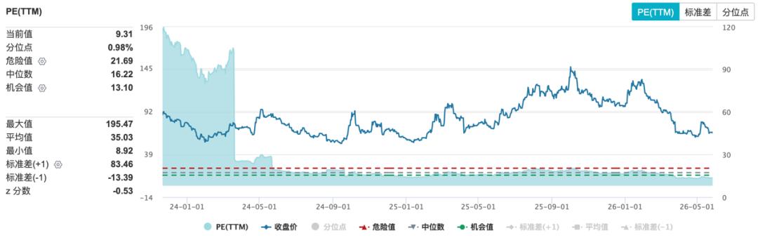 快手基本面韧性凸显,可灵AI成第二增长曲线