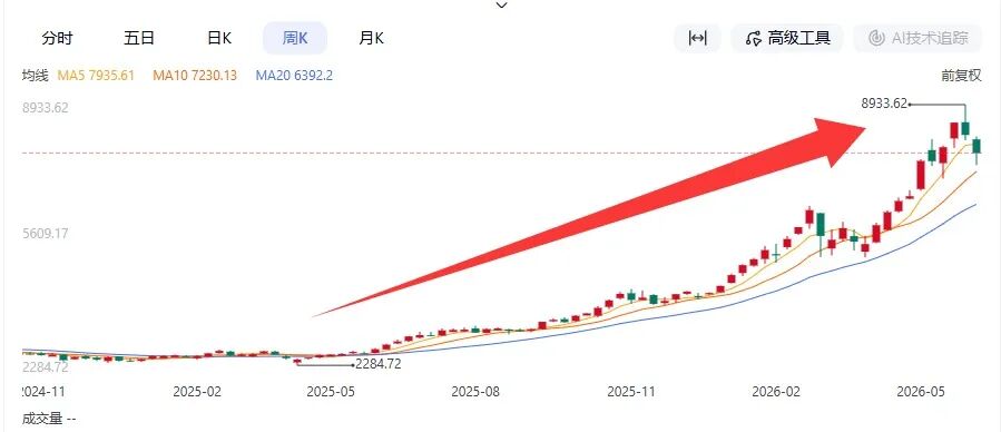 当AI取代智力劳动，是时候考虑“全民分红”了