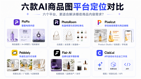 2026年AI商品图生成工具推荐：6款主流平台完整对比